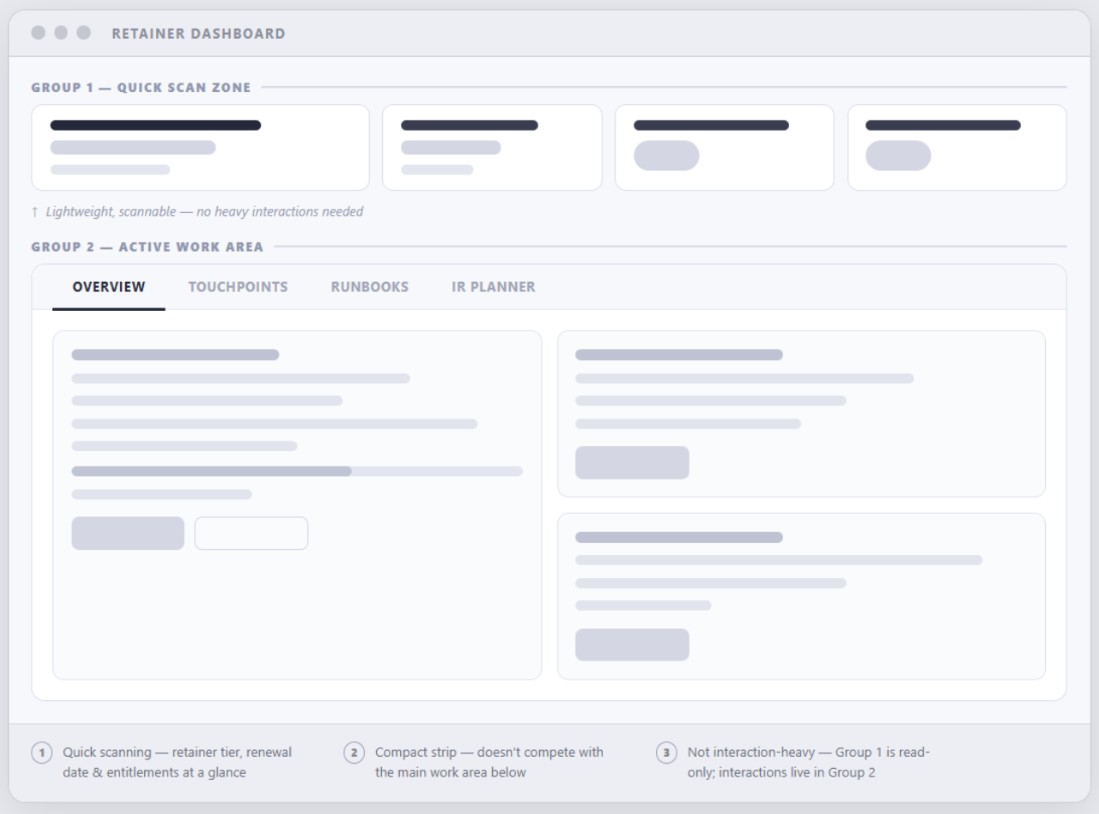 Wireframe Exploration 2 Tabbed Navigation
